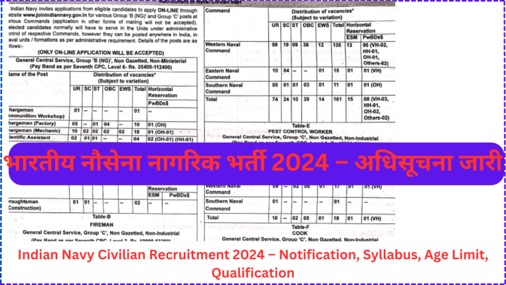 Indian Navy Civilian Recruitment 2024